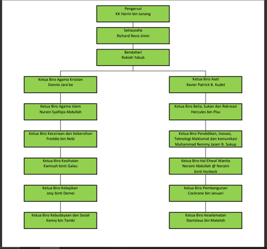 carta kpg Tellian Ulu